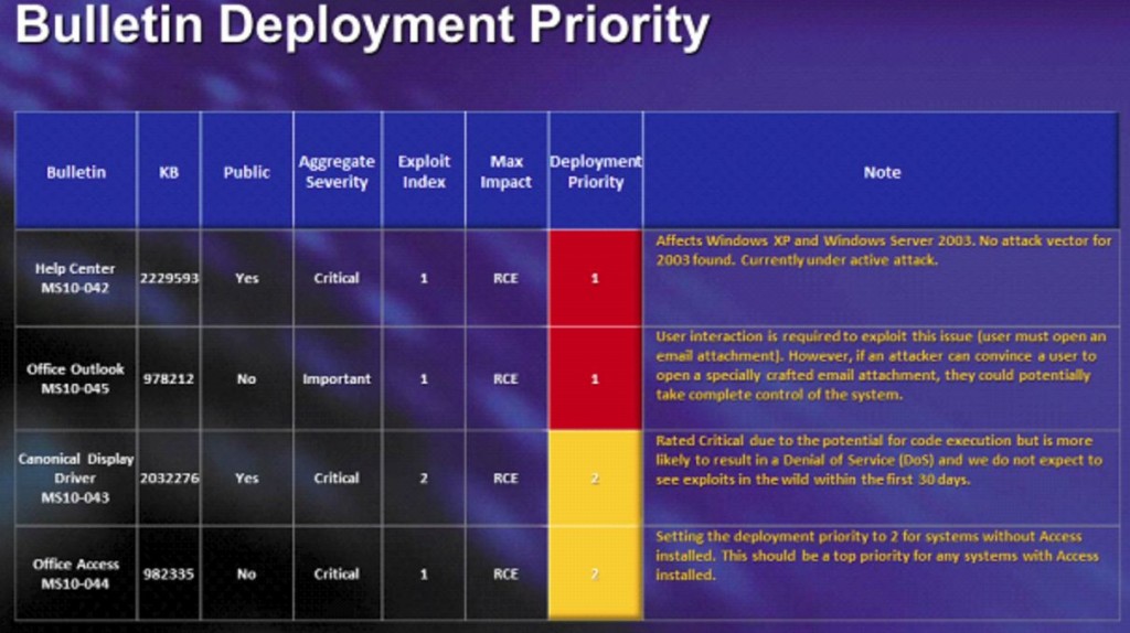 Microsoft Security Updates, and a Farewell to Windows XP Service Pack 2