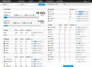 The main page of the Blackhole exploit kit Web interface.