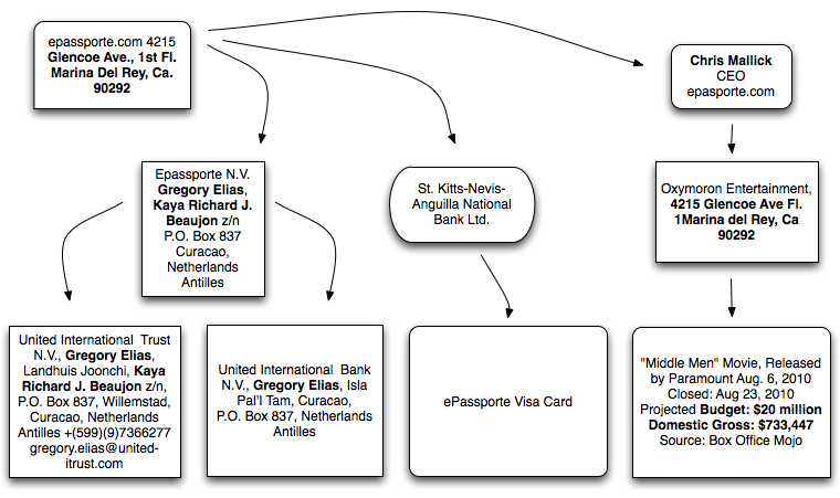 760px x 451px - Following the Money, ePassporte Edition â€“ Krebs on Security