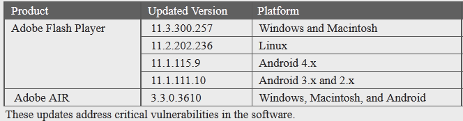 update adobe flash player 11