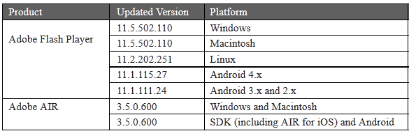 adobe flash player version 17.0.0