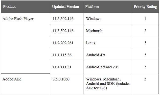 adobe flash player for google chrome 64 bit version