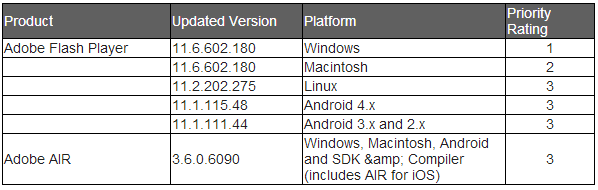 Adobe flash player 11 6 602 180 march 2013