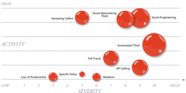 DHS Warns of ‘TDos’ Extortion Attacks on Public Emergency Networks ...