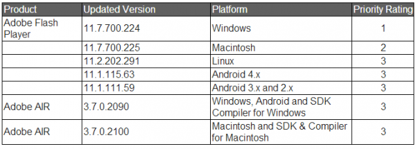 AdobeFlash-11-7-700-224