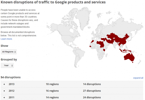 GoogDisruptions