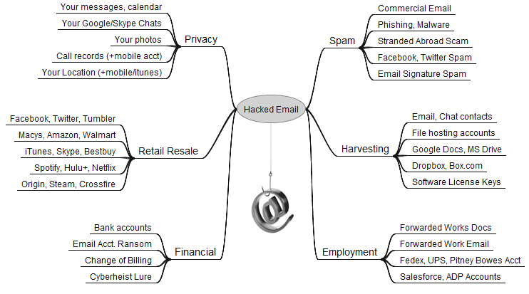 Terminal, Contractwars Wiki