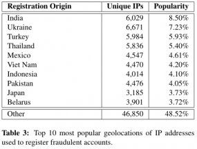 topcountries