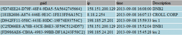 The botnet interface used by  the miscreants who own and operate ssndob[dot]ms