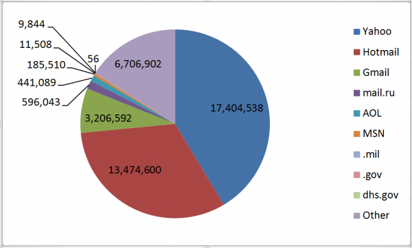 Cupid Media Hack Exposed 42M Passwords – Krebs on Security