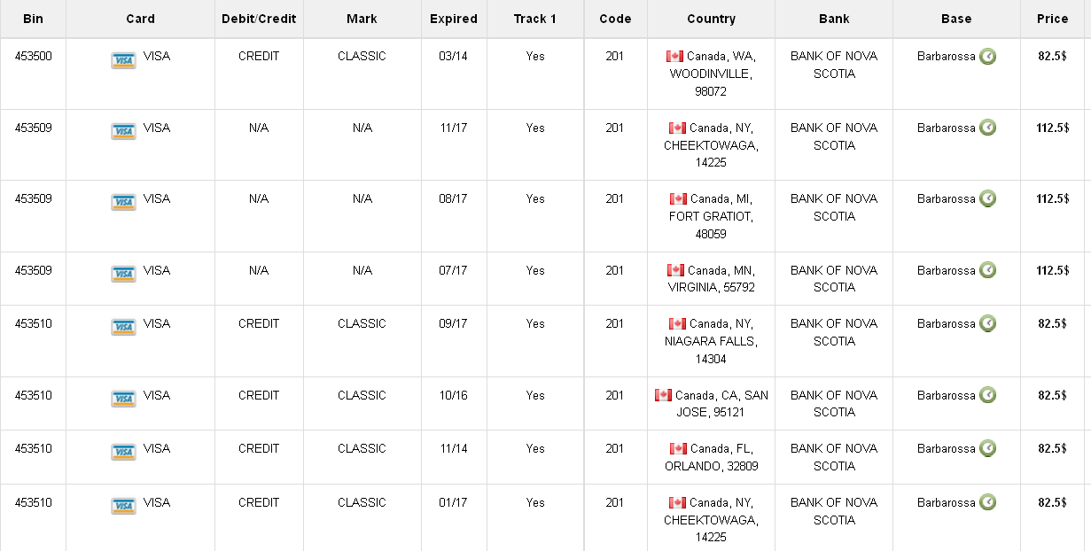 List Of Canadian Zip Codes By City