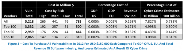 gdp-globalVSsoft