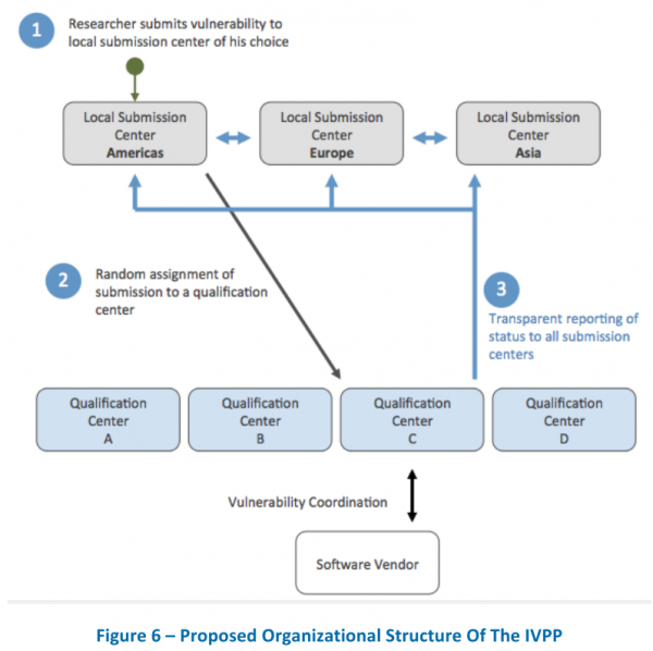 ivppSTRUCTURE