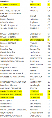 A list of car washes allegedly compromised by card thieves this year.