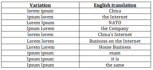 fram till mycket nyligen omvandlades orden till vänster till orden till höger med hjälp av Google Translate.