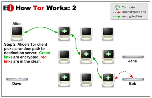 Pirate bay onion site asking to enable javascript ? Anyone know if it's a  legit proxy ? : r/TOR