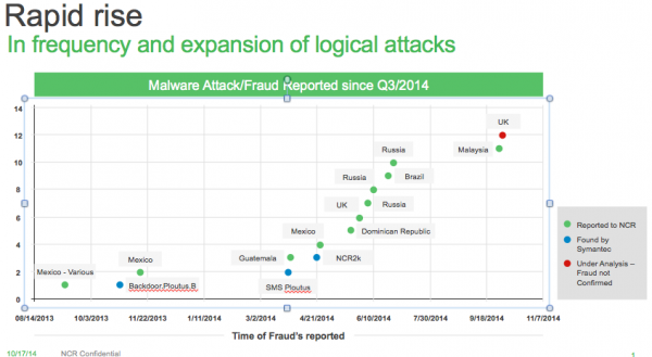 ncrmalware