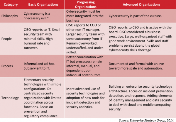 SecurityMaturity