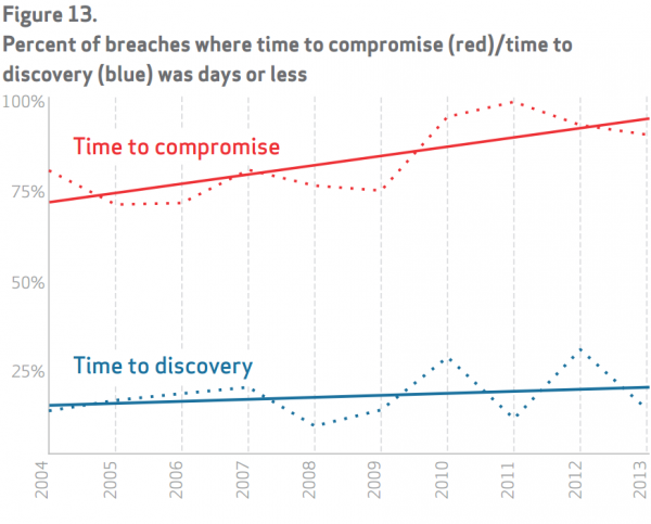 timetocompromise