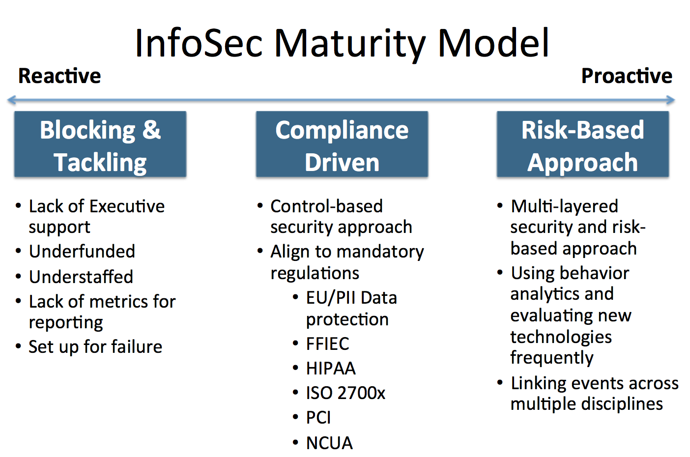 What S Your Security Maturity Level Krebs On Security