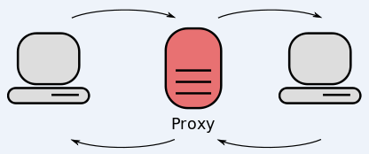 proxy server drupal reverse diagram proxies configuring simple python project necessarily requests external forward vs cards please under open making