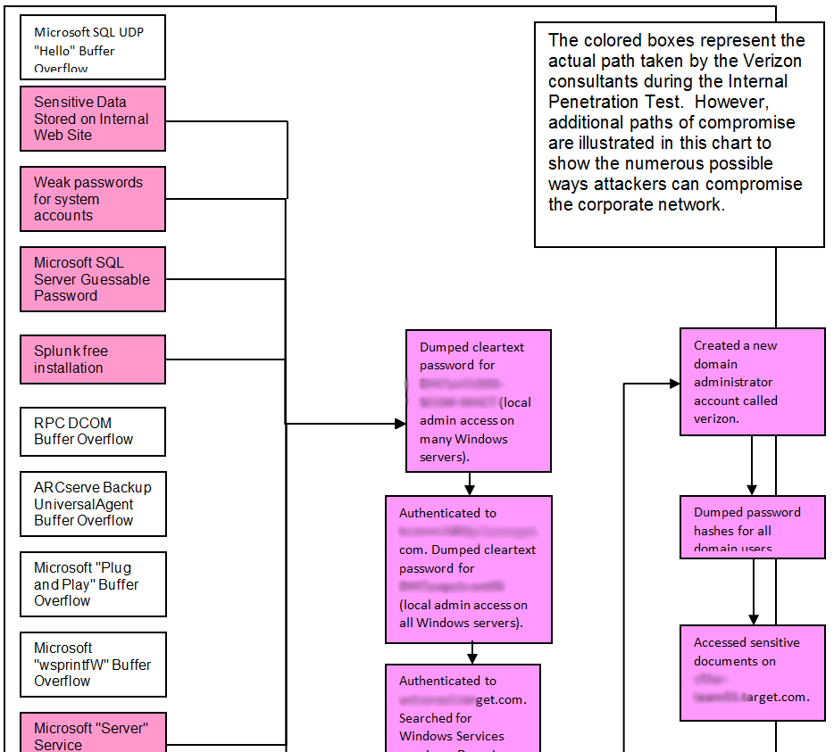 target data breach case study pdf