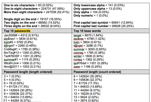 targetpasscomplexity