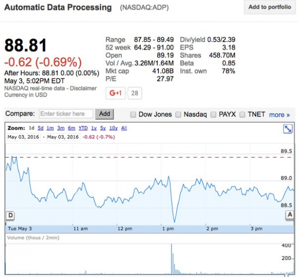 adp-stocknews