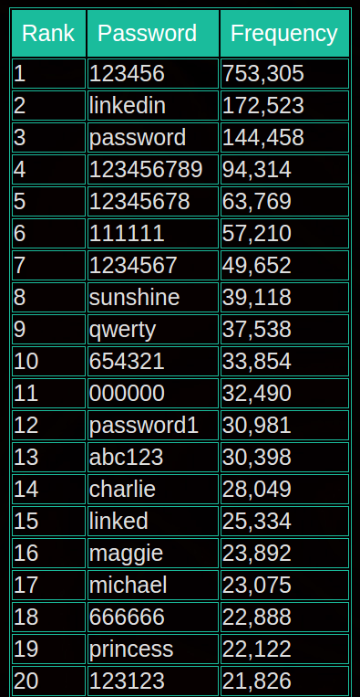 linkedin data breach 2012