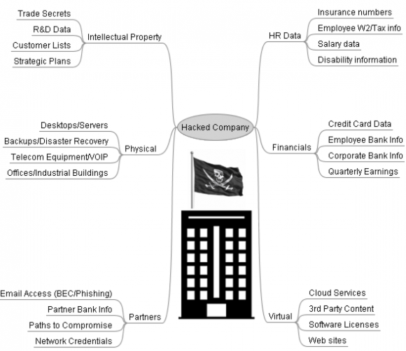 The Value of a Hacked Company Krebs on Security