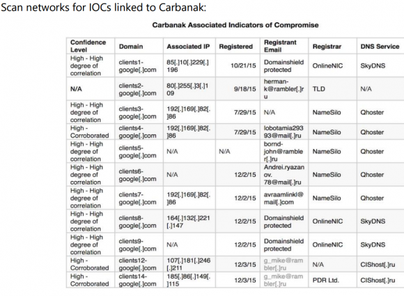 VISA warned merchants to check their systems for any communications to and from these Internet addresses and domain names associated with a Russian organized cybercrime gang called "Carbanak."