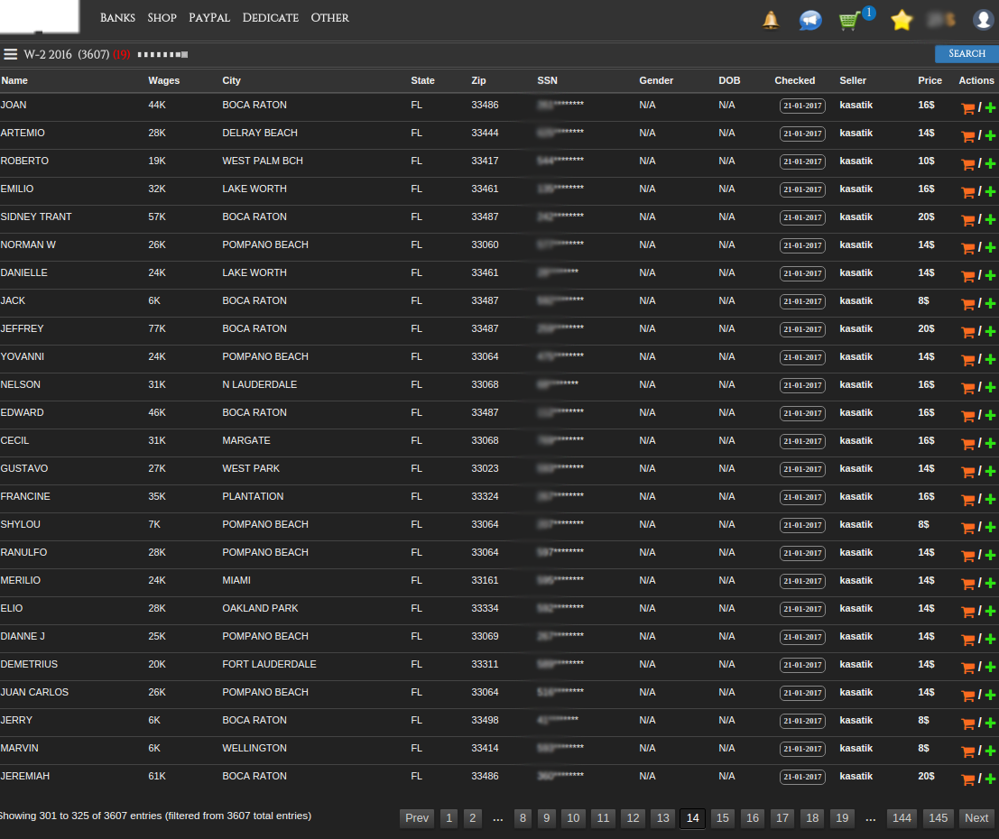 Dark Web Markets