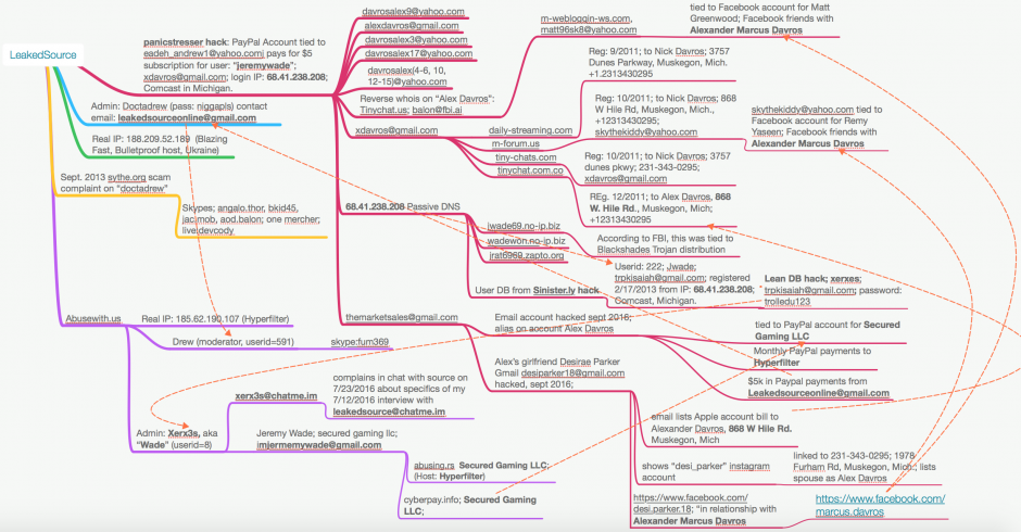 Leaked source. OSINT таблица. OSINT Framework. Методы OSINT. Chatme ai.