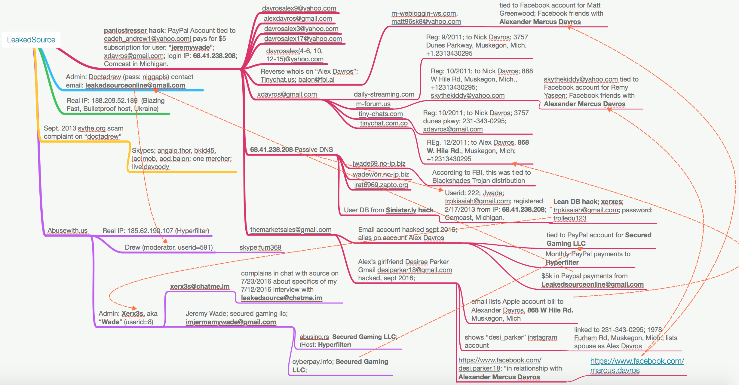 Alex and alias. Аналитик OSINT. Методы OSINT. OSINT Roadmap. OSINT И законы.