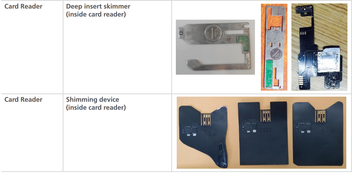 T me atm deep insert. ATM Insert Skimmer. Шимминг East Crane. Shimmer Skimmer for sales. Afreet software CW Skimmer Key.