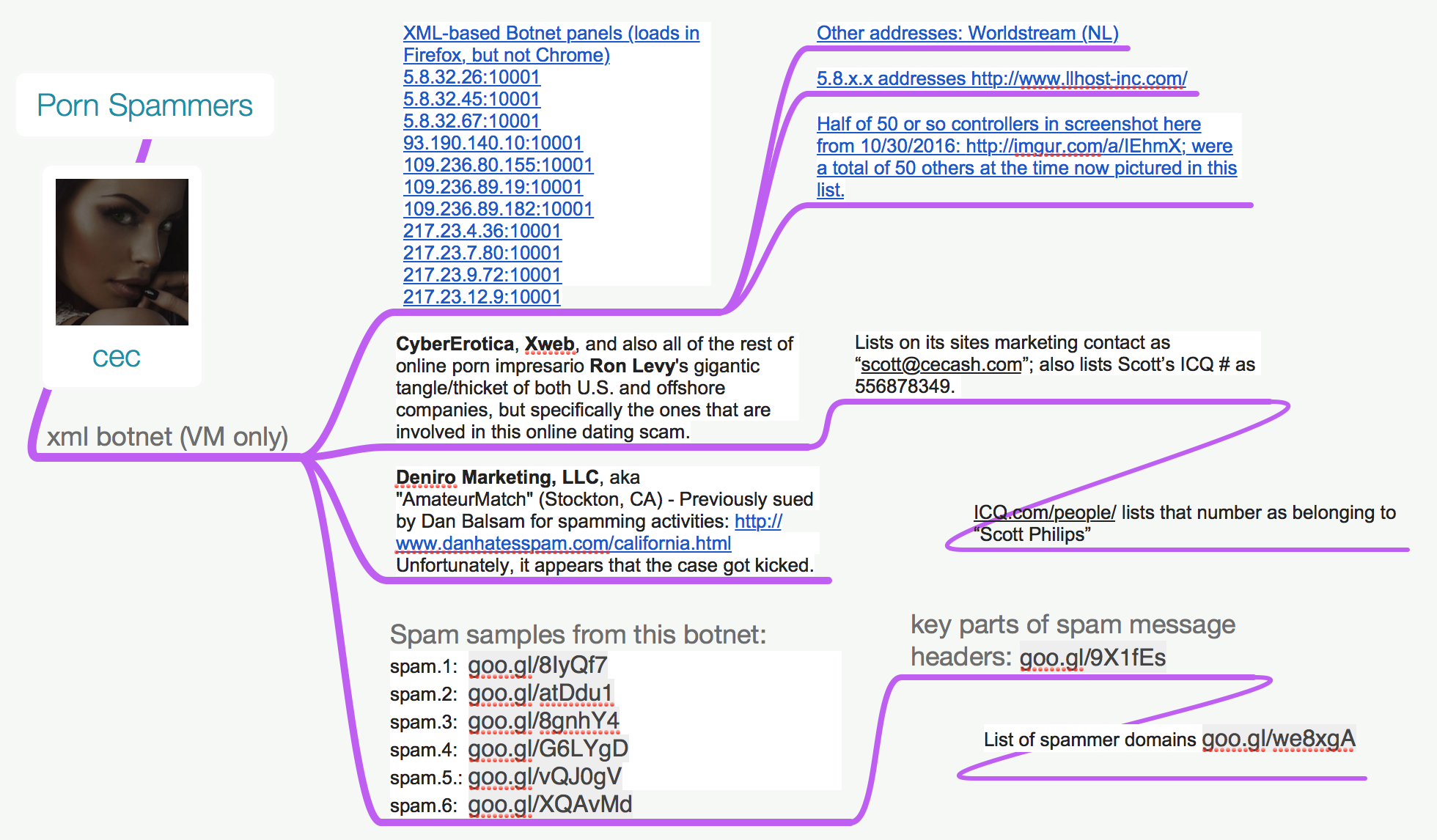 Beej Com - Inside a Porn-Pimping Spam Botnet â€” Krebs on Security