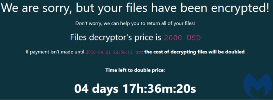 Who’s Behind the GandCrab Ransomware?