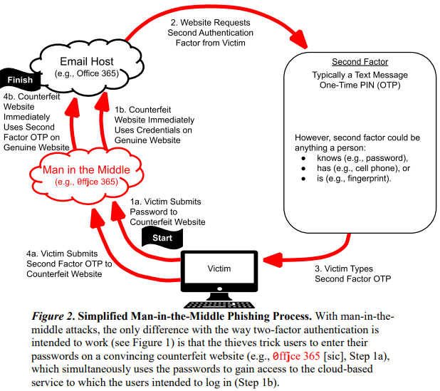 The Unsexy Threat to Election Security