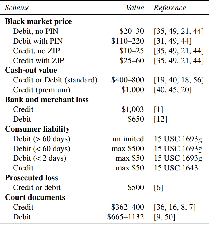 Full Real Credit Card Number That Works 2020