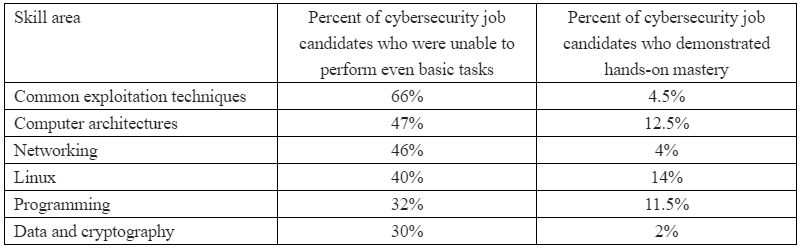 Thinking of a Cybersecurity Career? Read This