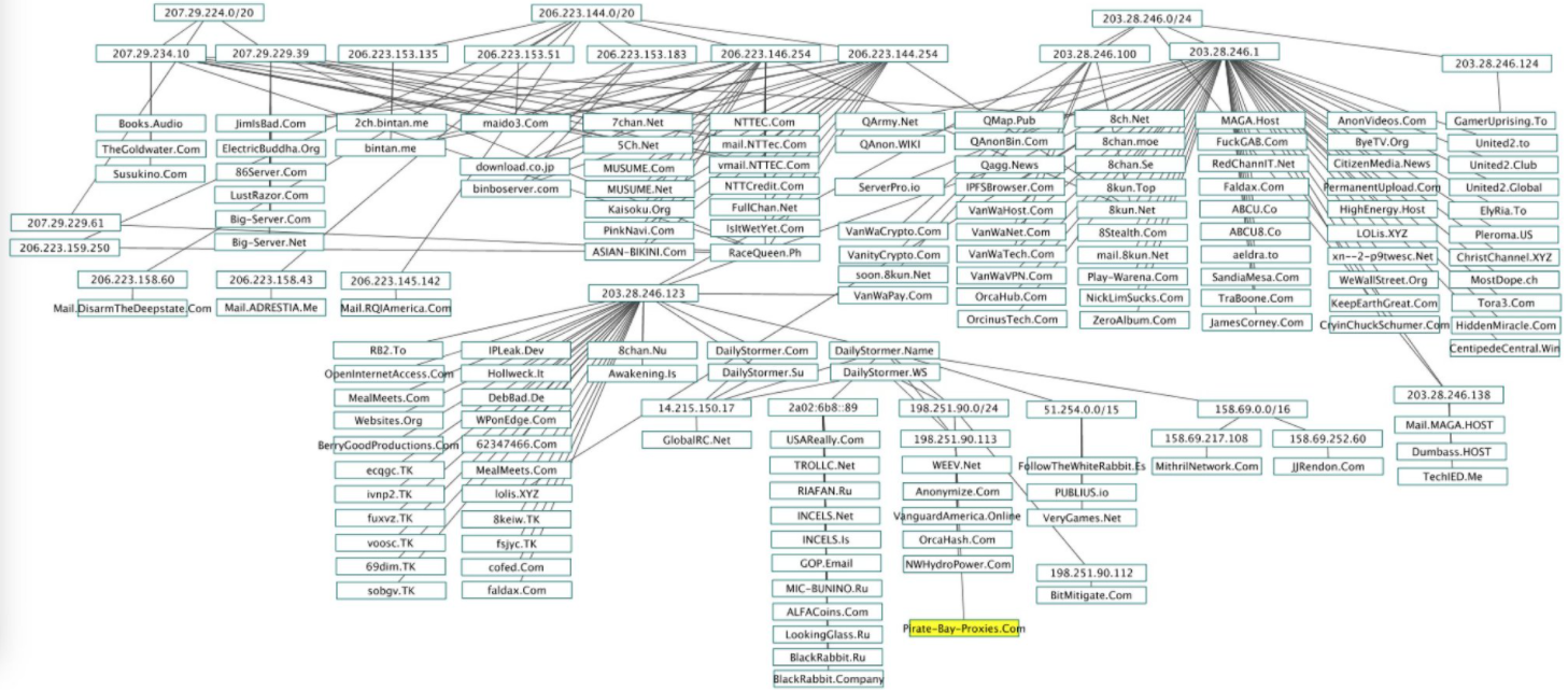 Hamas May Be Threat to 8chan, QAnon Online – Krebs on Security