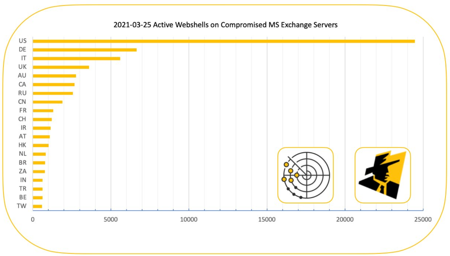 No, I Did Not Hack Your MS Exchange Server