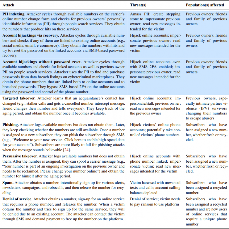 Recycle Your Phone, Sure, But Maybe Not Your Number Krebs on Security