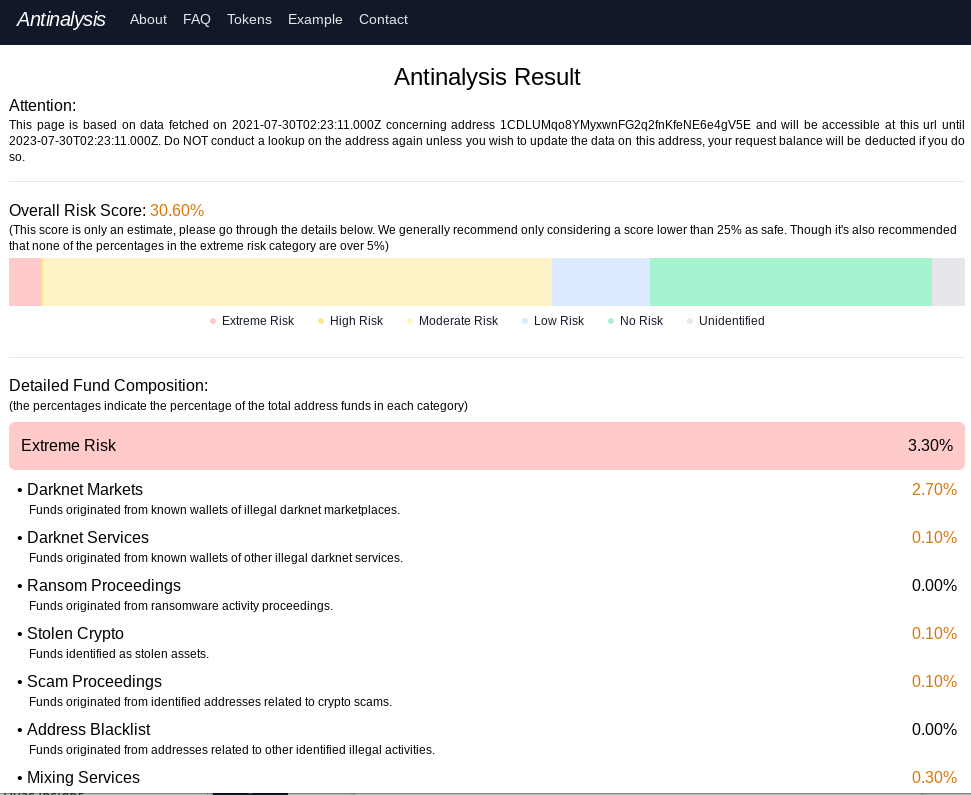 Darkfox Darknet Market