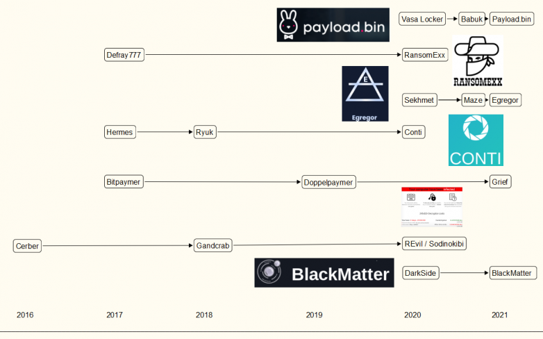 Krebs on Security – Page 11 – In-depth security news and investigation