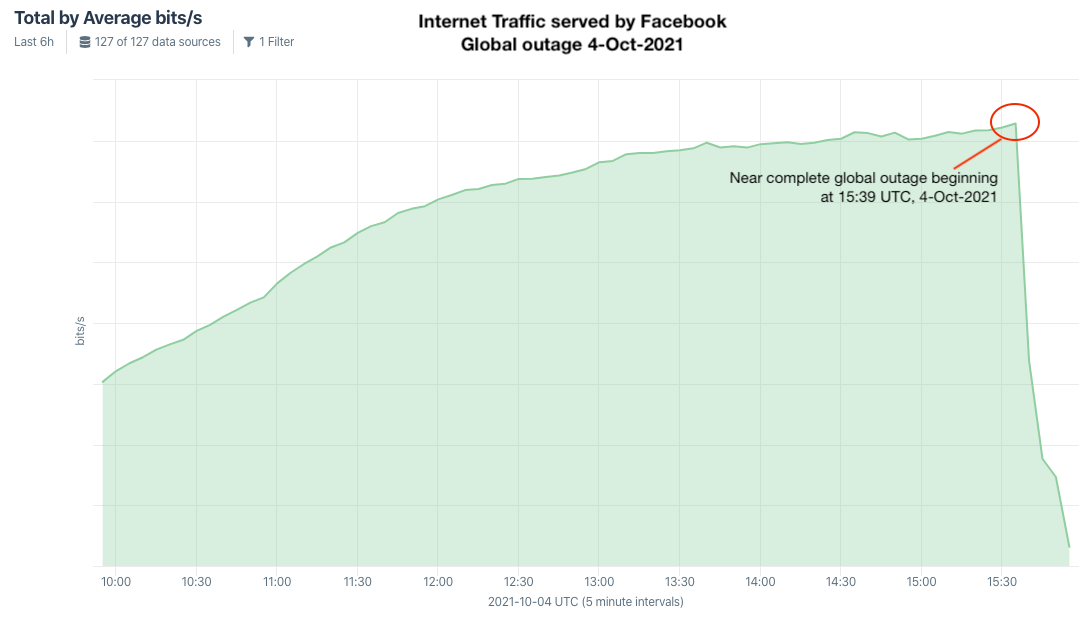 Facebook, Instagram, WhatsApp Were Down: Here's What to Know - The