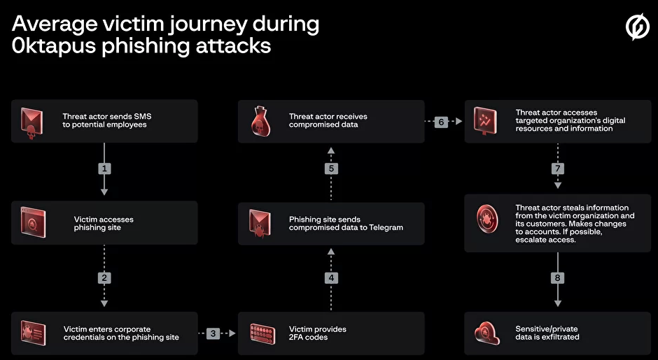 AiTM/ MFA phishing attacks in combination with new Microsoft protections (2023 edition)
