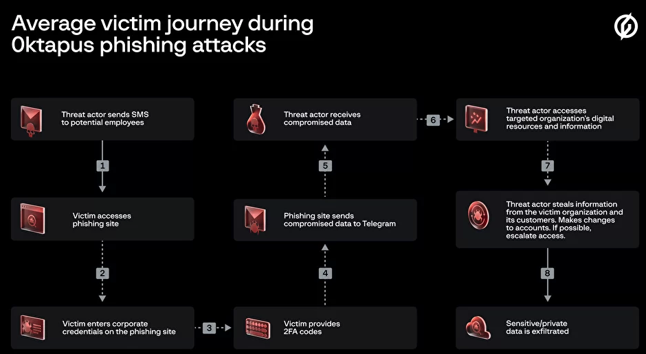 AiTM/ MFA phishing attacks in combination with new Microsoft protections  (2023 edition)