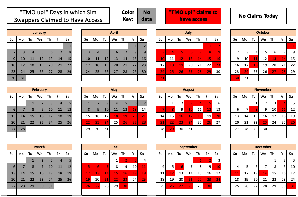 A calendar with red and white squares

Description automatically generated