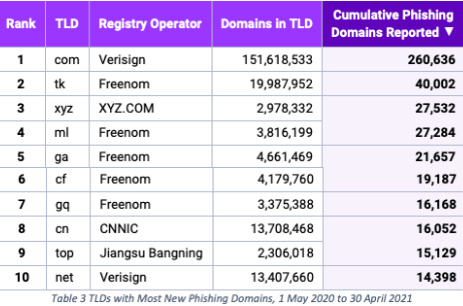 Sued by Meta, Freenom Halts Domain Registrations